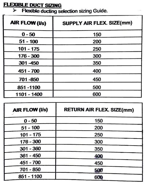 round duct sizes chart